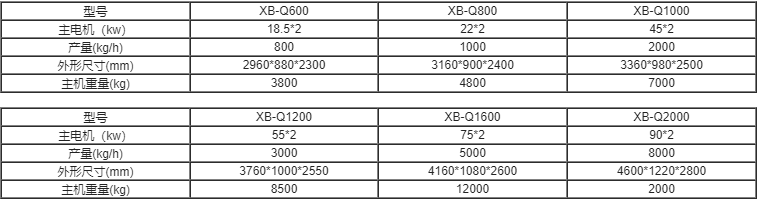 雙軸撕碎機參數