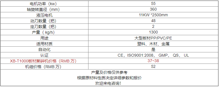 XB-T1000板材撕碎機(jī)價格及參數(shù)