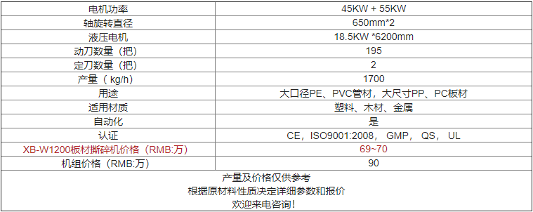 XB-W1200臥式撕碎機價格及參數(shù)